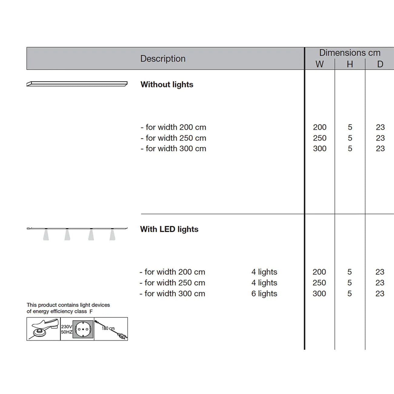 Johnson Cornice for Sliding Door Wardrobes