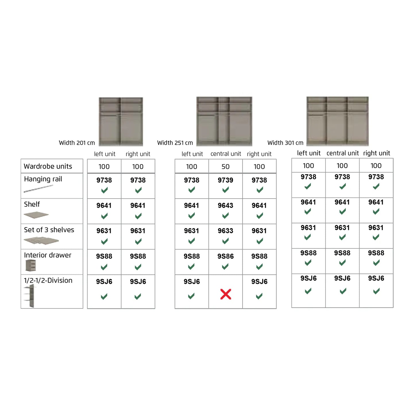 Rauch Luana Wardrobe Interior Possibility chart
